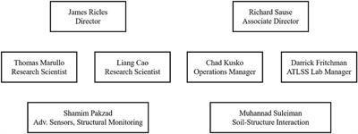 NHERI Lehigh Experimental Facility With Large-Scale Multi-Directional Hybrid Simulation Testing Capabilities